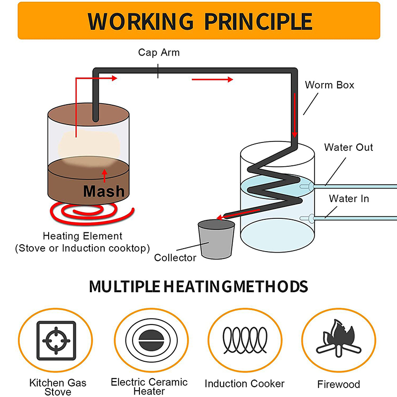 Wine Beer Distillation - Destilador de álcool 30l/50l, aparelho moonshine
