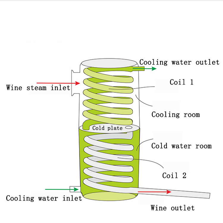 Máquinas Automáticas para Prod - Wine Beer Distillation avaliação e preço